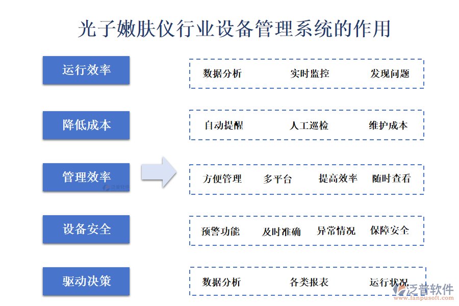 二、光子嫩膚儀行業(yè)設(shè)備管理系統(tǒng)的作用 