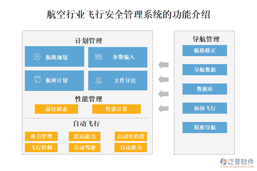 一、航空行業(yè)飛行安全管理系統(tǒng)的功能介紹 