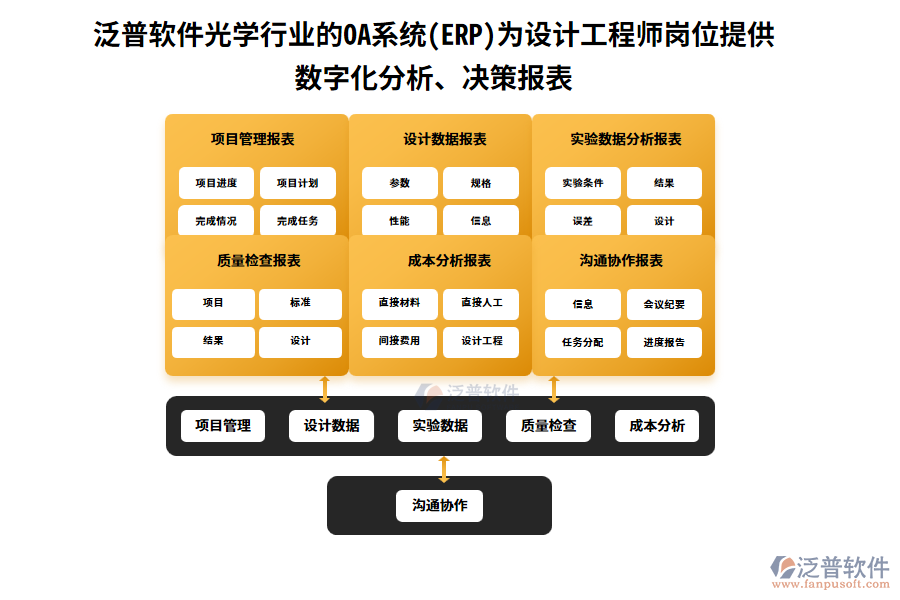 泛普軟件光學(xué)行業(yè)的OA系統(tǒng)(ERP)為設(shè)計(jì)工程師崗位提供數(shù)字化分析、決策報(bào)表