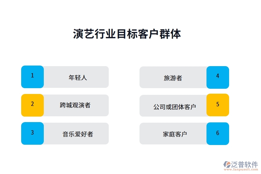 演藝行業(yè)目標客戶群體