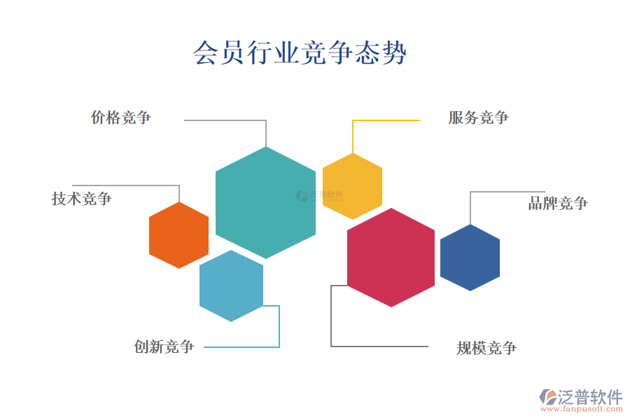 會員行業(yè)競爭態(tài)勢