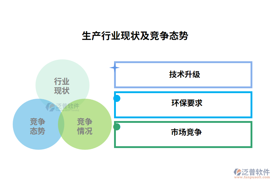 生產(chǎn)行業(yè)現(xiàn)狀及競(jìng)爭(zhēng)態(tài)勢(shì)