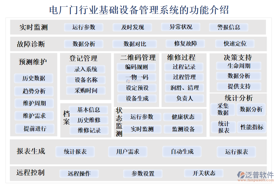 一、電廠門行業(yè)基礎(chǔ)設(shè)備管理系統(tǒng)的功能介紹 