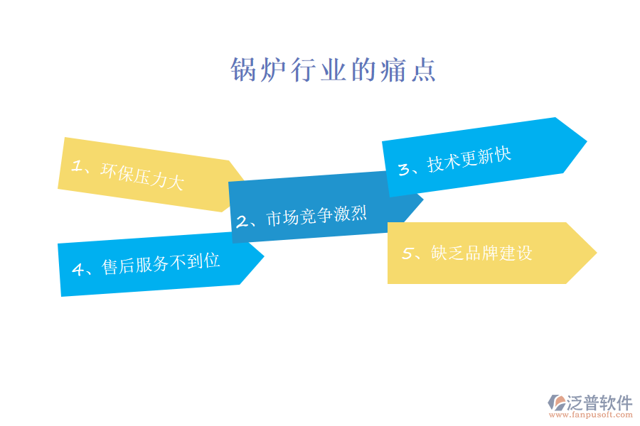 鍋爐行業(yè)的現(xiàn)狀、痛點(diǎn)和競爭情況