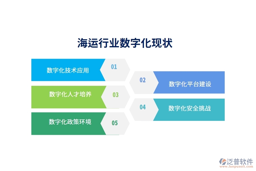 海運行業(yè)數字化現(xiàn)狀