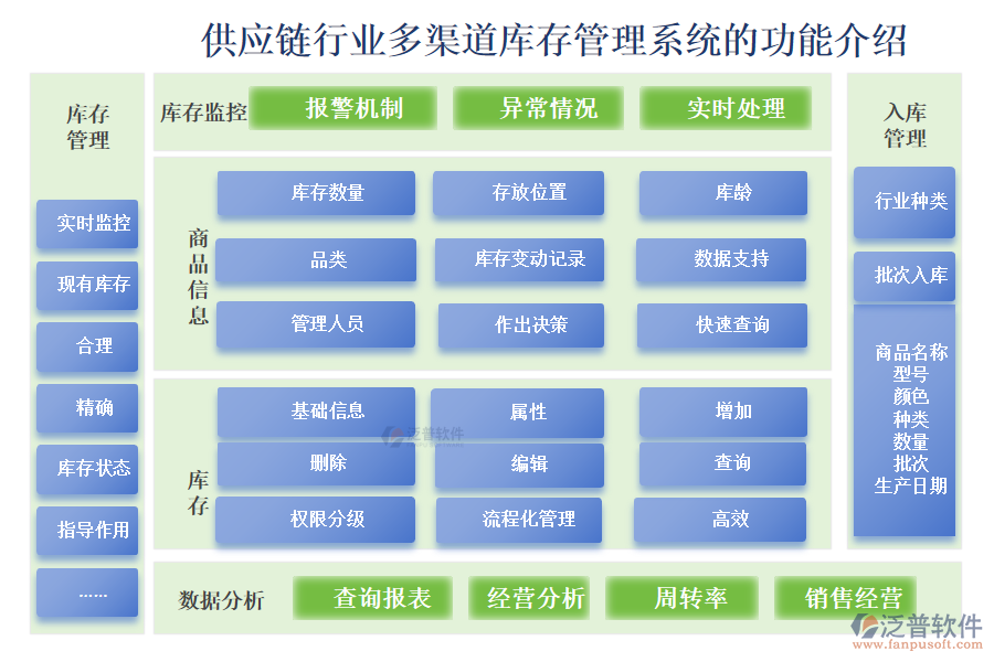 供應鏈行業(yè)多渠道庫存管理系統(tǒng)的功能介紹