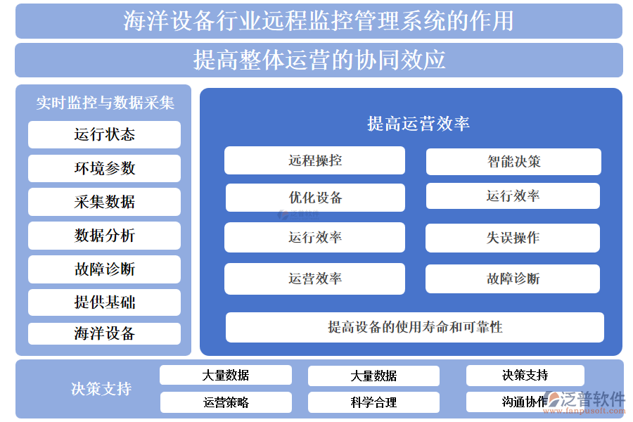 海洋設(shè)備行業(yè)遠程監(jiān)控管理系統(tǒng)的作用