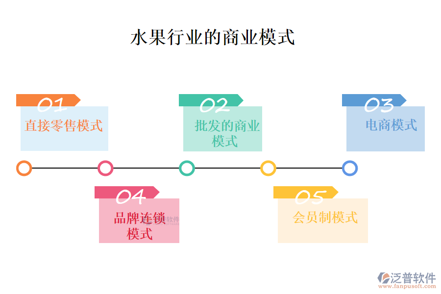 一、水果行業(yè)的商業(yè)模式