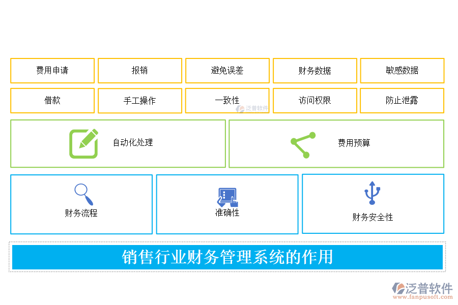 銷售行業(yè)財務(wù)管理系統(tǒng)的作用