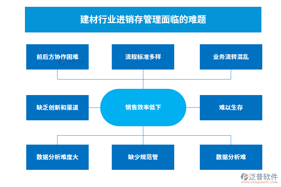 建材行業(yè)進(jìn)銷(xiāo)存管理面臨的難題