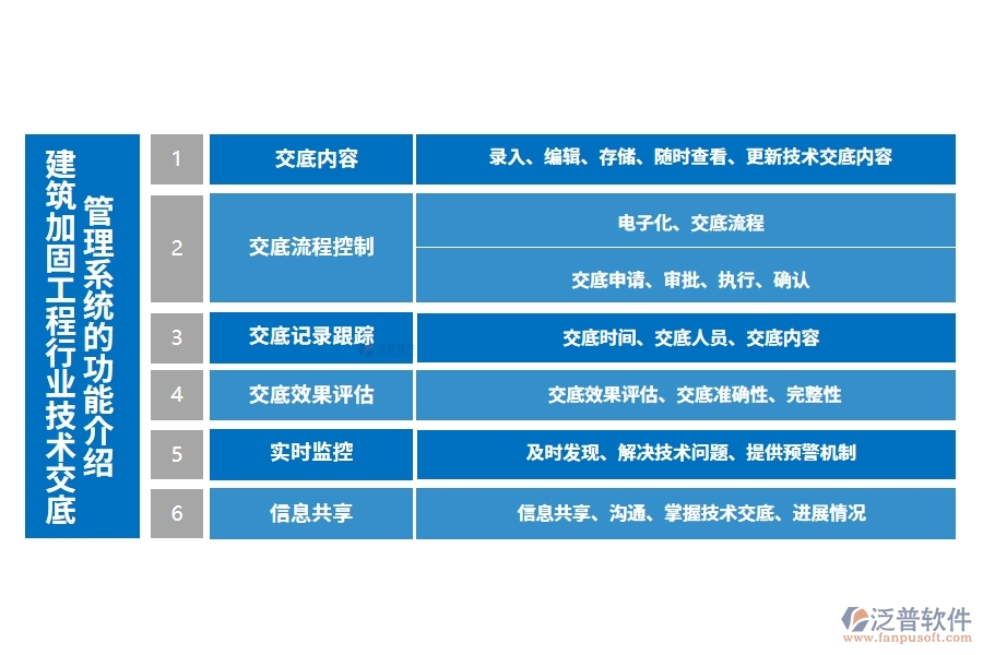 建筑加固工程行業(yè)技術交底管理系統(tǒng)的功能介紹