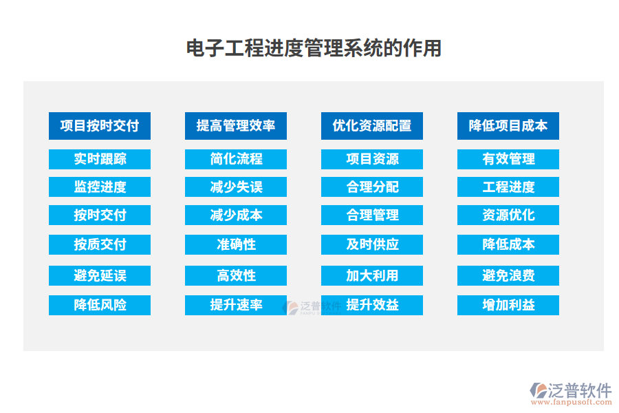 電子工程進(jìn)度管理系統(tǒng)的作用