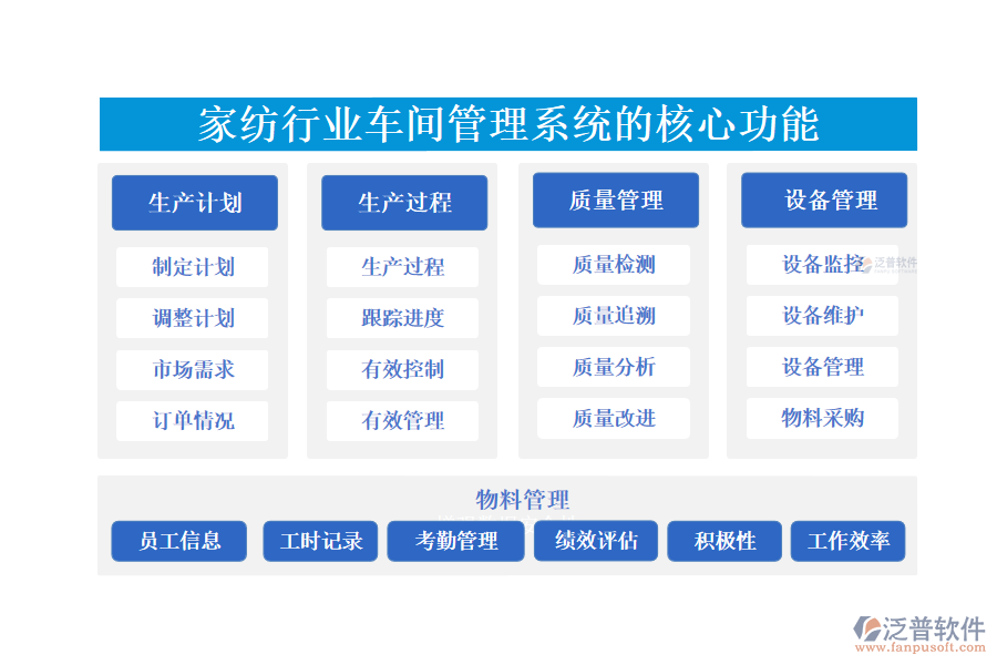 三、家紡行業(yè)車間管理系統(tǒng)的核心功能