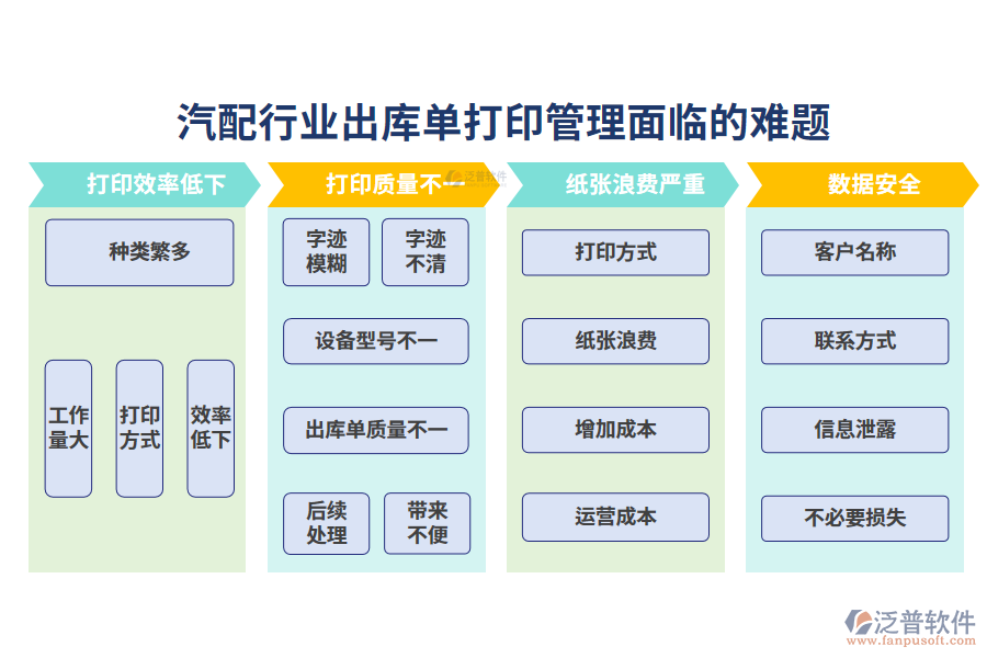 　一、汽配行業(yè)出庫單打印管理面臨的難題
