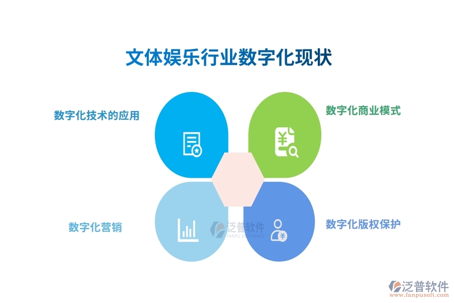 文體娛樂(lè)行業(yè)數(shù)字化現(xiàn)狀