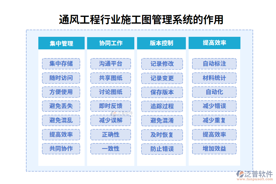 通風(fēng)工程行業(yè)施工圖管理系統(tǒng)的作用