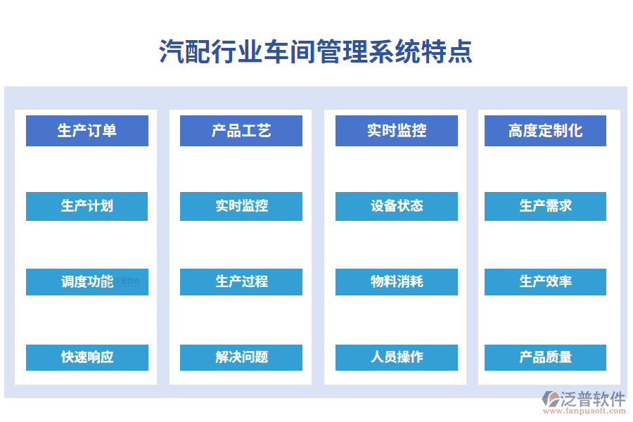 四、汽配行業(yè)車間管理系統(tǒng)特點(diǎn)