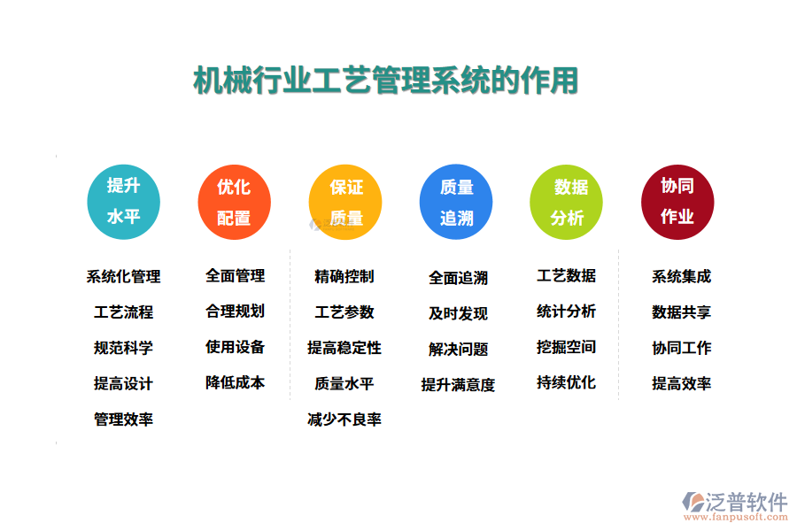 二、機械行業(yè)工藝管理系統(tǒng)的作用