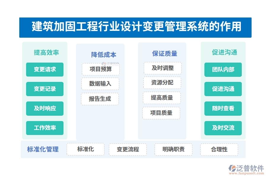 建筑加固工程行業(yè)設計變更管理系統(tǒng)的作用