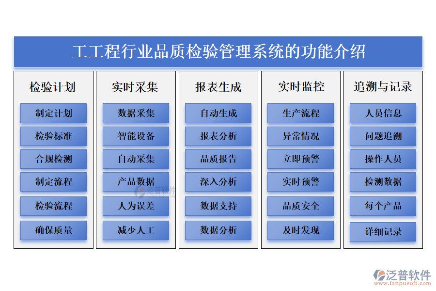 一、輕工工程行業(yè)品質(zhì)檢驗管理系統(tǒng)的功能介紹 