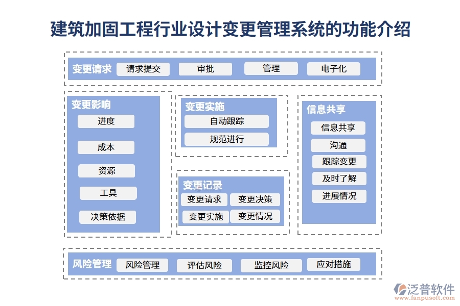 建筑加固工程行業(yè)設計變更管理系統(tǒng)的功能介紹