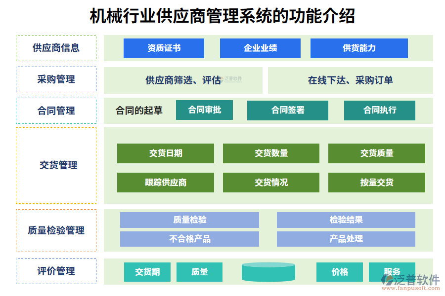 　一、機械行業(yè)供應商管理系統(tǒng)的功能介紹