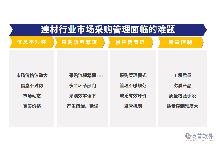 一、建材行業(yè)市場采購管理面臨的難題