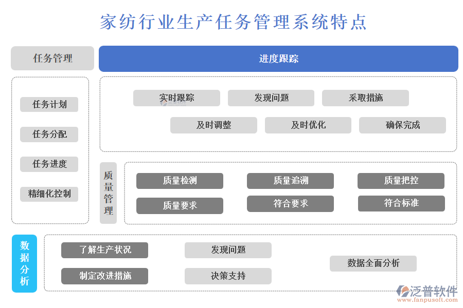 家紡行業(yè)生產(chǎn)任務管理系統(tǒng)特點