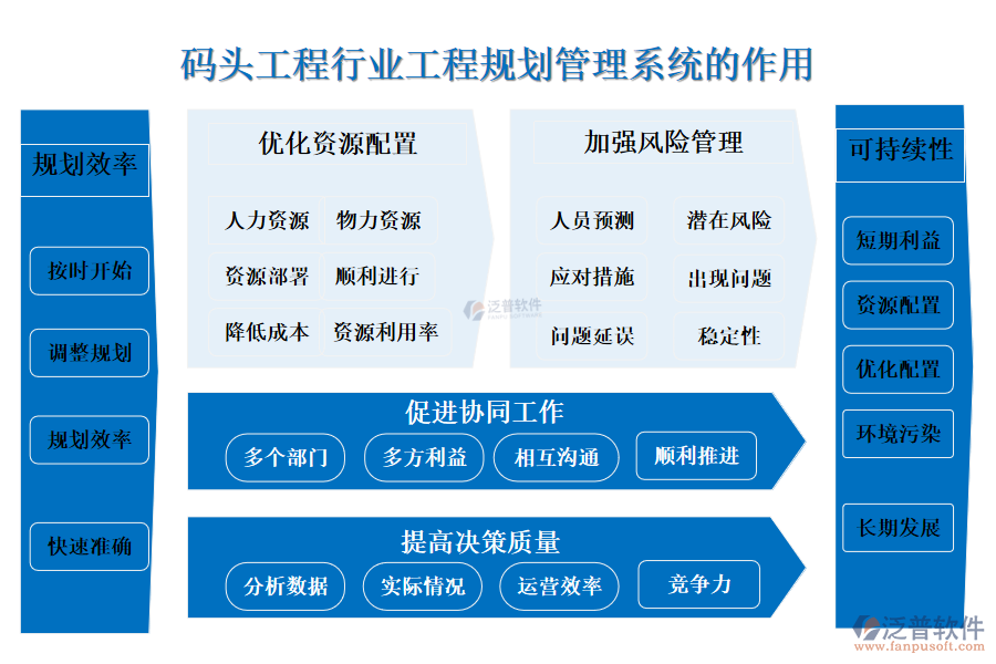 二、碼頭工程行業(yè)工程規(guī)劃管理系統(tǒng)的作用 