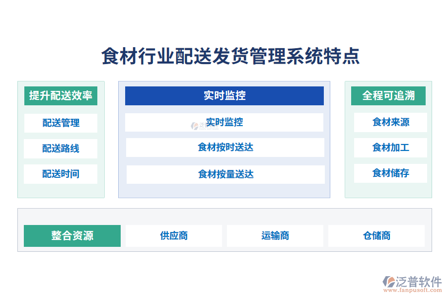 四、食材行業(yè)配送發(fā)貨管理系統(tǒng)特點(diǎn)