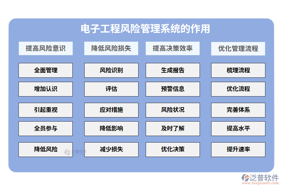 電子工程風險管理系統(tǒng)的作用