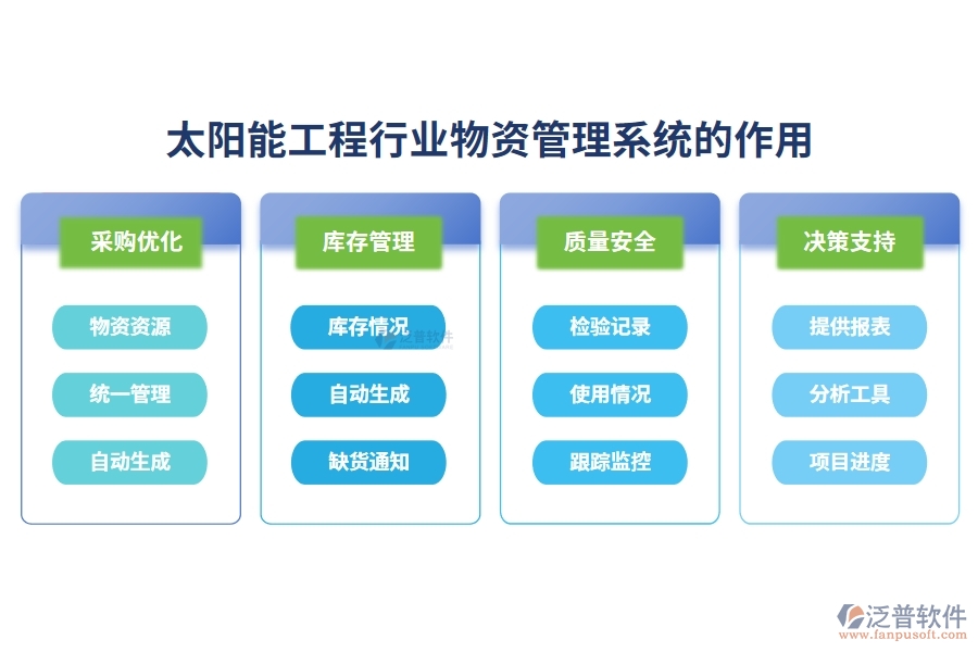 太陽(yáng)能工程行業(yè)物資管理系統(tǒng)的作用