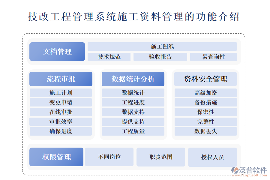 　一、技改工程管理系統(tǒng)施工資料管理的功能介紹 