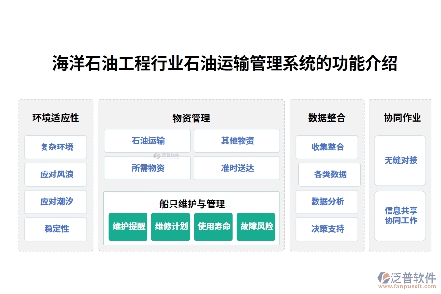 海洋石油工程行業(yè)石油運輸管理系統(tǒng)的功能介紹