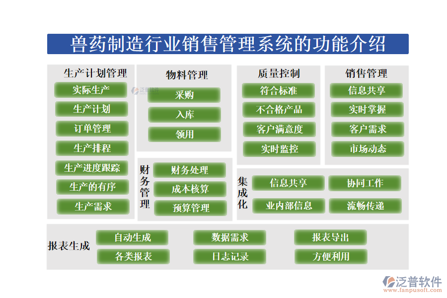 三、家紡行業(yè)生產(chǎn)一體化管理系統(tǒng)的核心功能