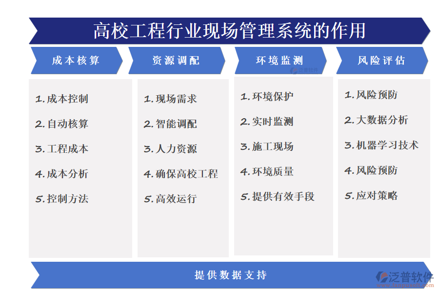 高校工程行業(yè)現(xiàn)場(chǎng)管理系統(tǒng)的作用