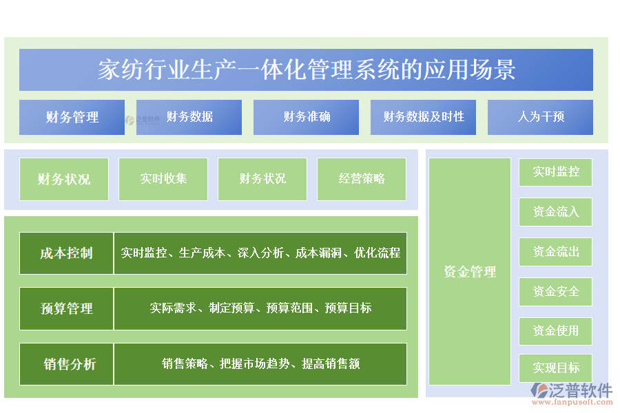 二、家紡行業(yè)生產(chǎn)一體化管理系統(tǒng)的應(yīng)用場景