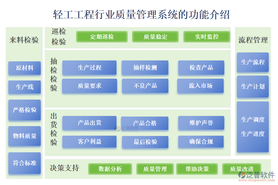 一、輕工工程行業(yè)質(zhì)量管理系統(tǒng)的功能介紹 