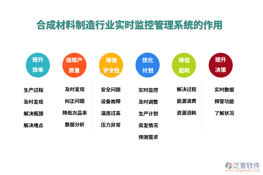 二、合成材料制造行業(yè)實時監(jiān)控管理系統(tǒng)的作用