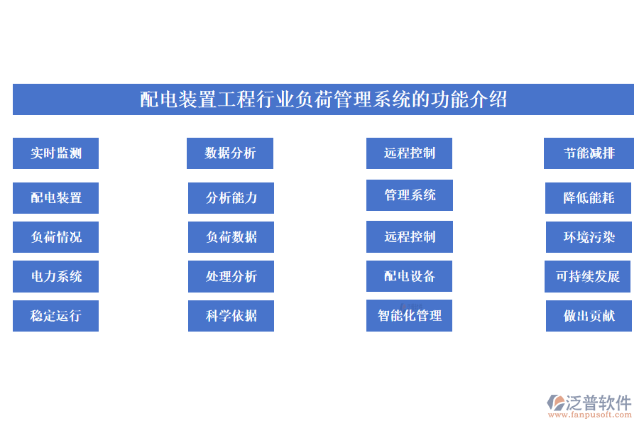 配電裝置工程行業(yè)負(fù)荷管理系統(tǒng)的功能介紹