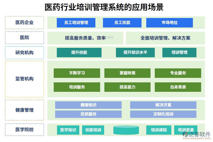 二、醫(yī)藥行業(yè)培訓(xùn)管理系統(tǒng)的應(yīng)用場景