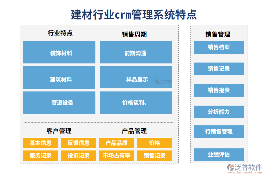 四、建材行業(yè)crm管理系統(tǒng)特點(diǎn)
