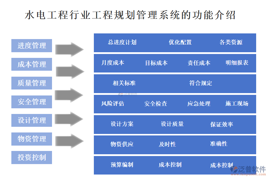 一、水電工程行業(yè)工程規(guī)劃管理系統(tǒng)的功能介紹 