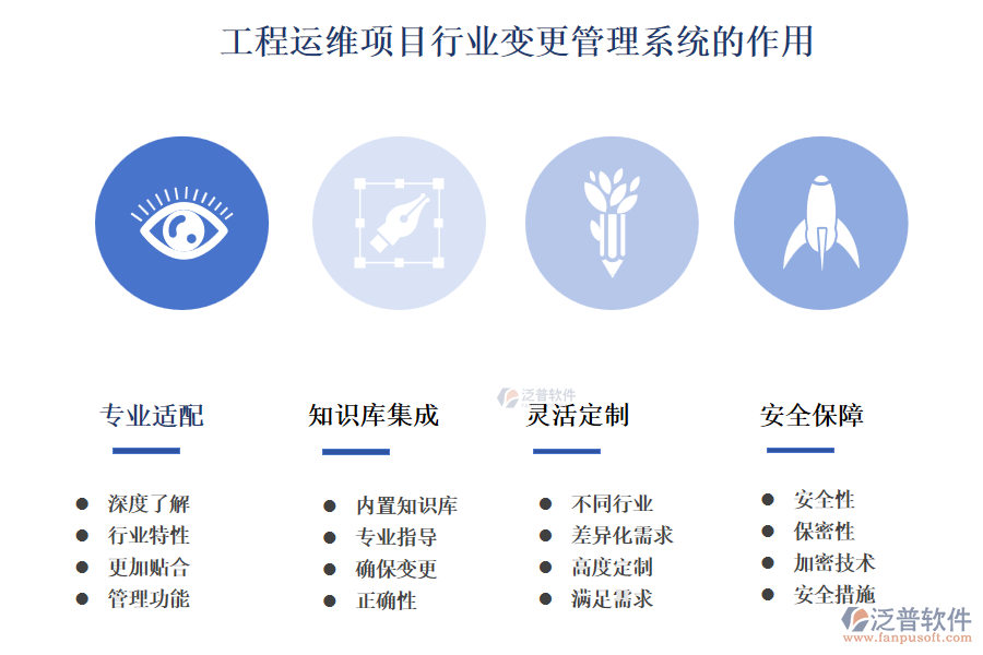 工程運(yùn)維項(xiàng)目行業(yè)變更管理系統(tǒng)的作用
