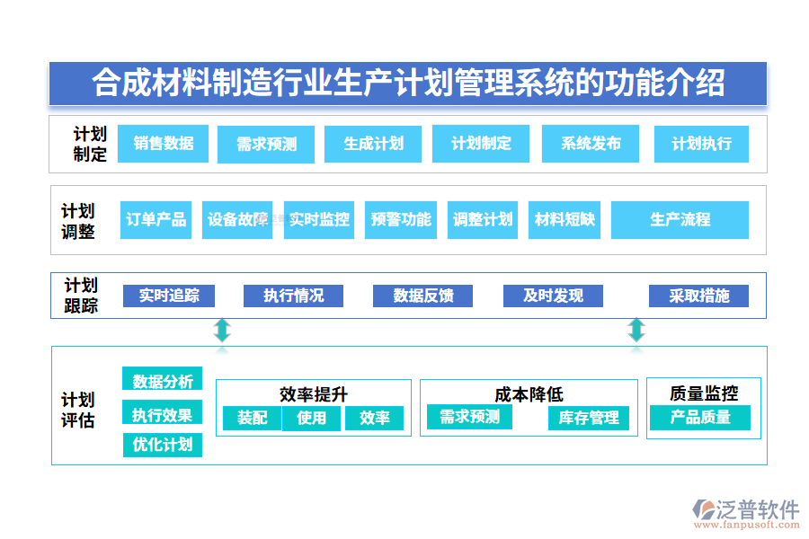一、合成材料制造行業(yè)生產(chǎn)計(jì)劃管理系統(tǒng)的功能介紹