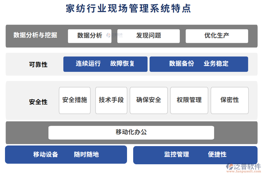 家紡行業(yè)現場管理系統(tǒng)特點