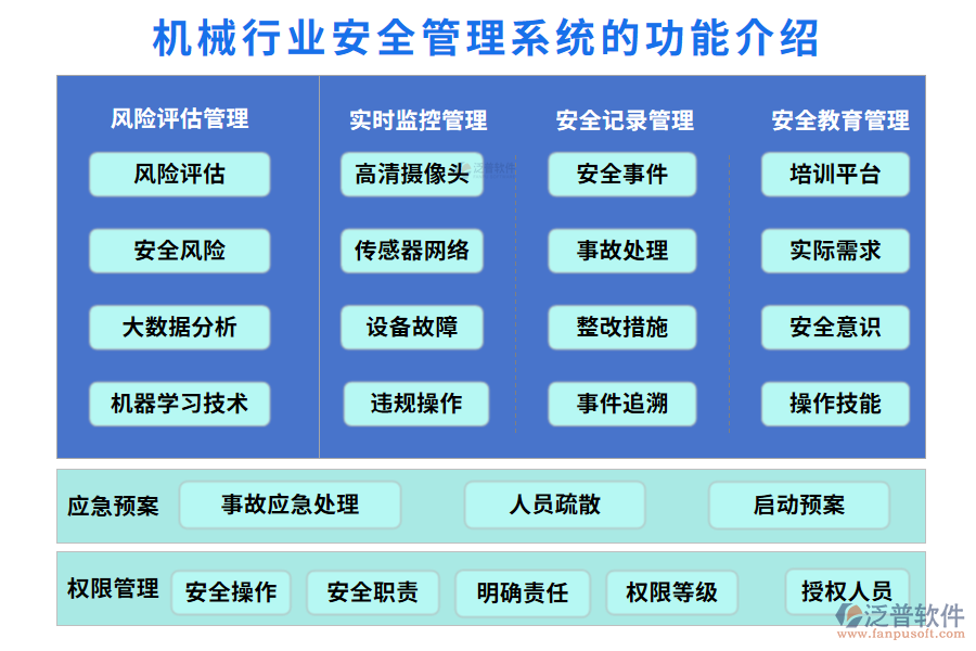 一、機(jī)械行業(yè)安全管理系統(tǒng)的功能介紹