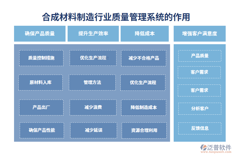 二、合成材料制造行業(yè)質(zhì)量管理系統(tǒng)的作用