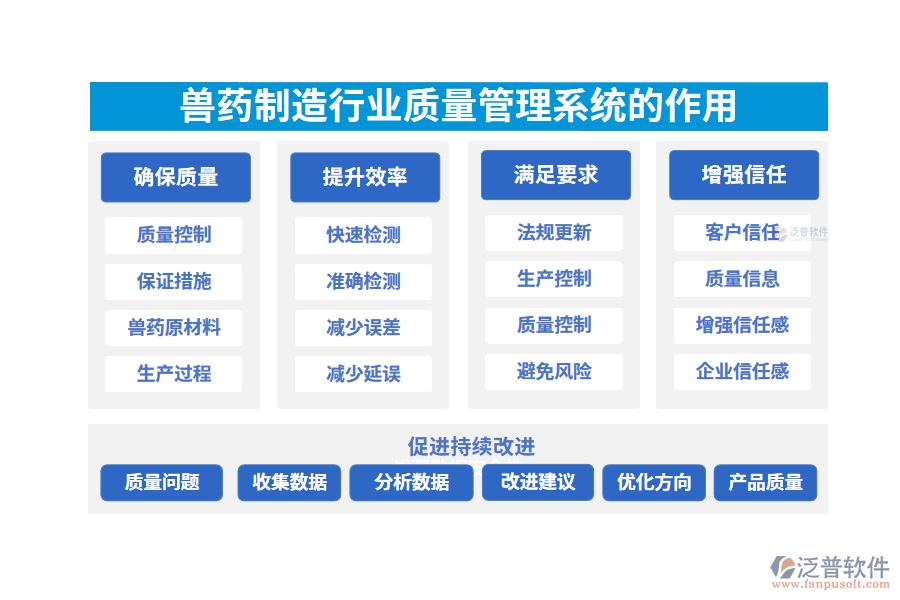 二、獸藥制造行業(yè)質(zhì)量管理系統(tǒng)的作用