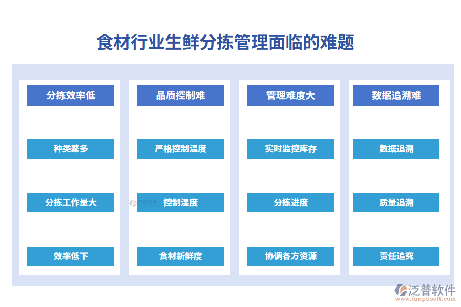 一、食材行業(yè)生鮮分揀管理面臨的難題
